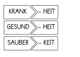 Vorschau - Stundenentwürfe - Nominalisierung von Verben und Adjektiven durch die Nachsilben. Legematerial - Seite 3