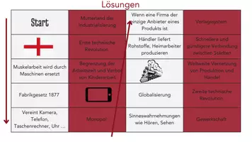 Vorschau - Spiele - Domino "Industrialisierung": schnell und einfach einsetzbar - Seite 2