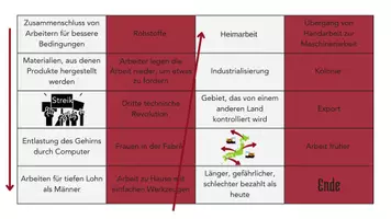 Vorschau - Spiele - Domino "Industrialisierung": schnell und einfach einsetzbar - Seite 3