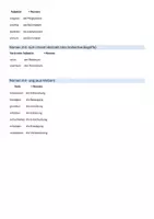 Vorschau - Stundenentwürfe - Nominalisierung von Verben und Adjektiven. Tafelmaterial - Seite 3