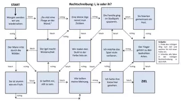 Vorschau - Unterrichtsreihen - Materialpaket zur Rechtschreibung - Seite 3