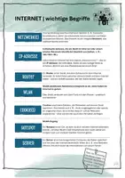 Vorschau - Merkblätter - Merkblatt Internet (wichtige Begriffe) - Deckblatt