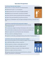 Vorschau - Merkblätter - The different narrative perspectives / Point of view (Merkblatt) - Seite 3