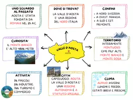 anteprima - Materiale di supporto/inclusione - LE REGIONI DEL NORD ITALIA- MAPPE CONCETTUALI PER CLASSE 5^ - Pagina 2