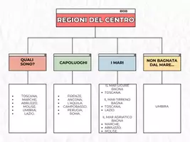 anteprima - Materiale di supporto/inclusione - LE REGIONI DEL CENTRO ITALIA - MAPPE PER LA CLASSE 5^ - Pagina 1