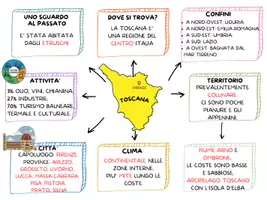 anteprima - Materiale di supporto/inclusione - LE REGIONI DEL CENTRO ITALIA - MAPPE PER LA CLASSE 5^ - Pagina 2