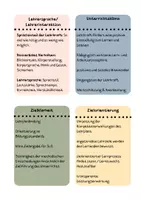 Vorschau - Anderer Materialtyp - Reflexionskarten für das Referendariat - Deckblatt