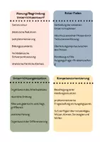 Vorschau - Anderer Materialtyp - Reflexionskarten für das Referendariat - Seite 1