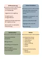 Vorschau - Anderer Materialtyp - Reflexionskarten für das Referendariat - Seite 2