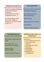 Vorschau - Anderer Materialtyp - Reflexionskarten für das Referendariat - Seite 3