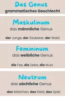 Vorschau - Merkblätter - "Auf dem Meer der Wortarten" - Wandkarten - Seite 3