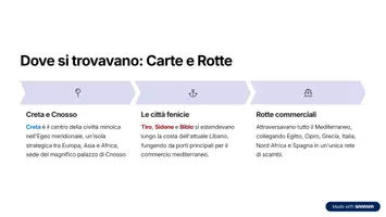 anteprima - Materiale interattivo - Raccolta di materiali: La civiltà Cretese - Pagina 2