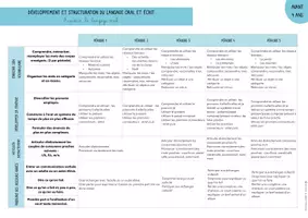 Aperçu - Outils du professeur - PROGRAMMATIONS PS MS GS - 2025 ⭐️ - Page 1