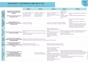 Aperçu - Outils du professeur - PROGRAMMATIONS PS MS GS - 2025 ⭐️ - Page 2