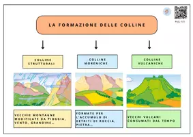 anteprima - Audio - Mappe: montagne e colline - Pagina 2