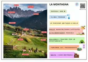 anteprima - Audio - Mappe: montagne e colline - Pagina 3