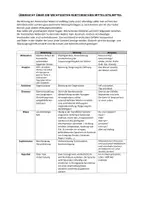 Vorschau - Arbeitsblätter - Stilmittel Rhetorische Mittel Metapher Alliteration Gedicht Interpretation - Deckblatt