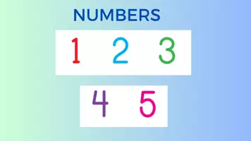 anteprima - Presentazioni / Lavagne - THE NUMBERS: filastrocca dei numeri in inglese - Pagina di copertina
