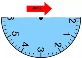Vorschau - Präsentationen/Tafelbilder - What's the Time? - (digitales) Tafelmaterial - Seite 3