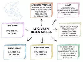 anteprima - Materiale di supporto/inclusione - LE CIVILTA' DELLA GRECIA - MAPPE DI STORIA PER LA CLASSE 5^ - Pagina 1