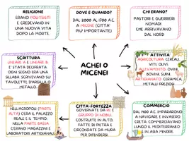 anteprima - Materiale di supporto/inclusione - LE CIVILTA' DELLA GRECIA - MAPPE DI STORIA PER LA CLASSE 5^ - Pagina 2