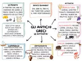 anteprima - Materiale di supporto/inclusione - LE CIVILTA' DELLA GRECIA - MAPPE DI STORIA PER LA CLASSE 5^ - Pagina 3