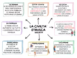 anteprima - Materiale di supporto/inclusione - GLI ETRUSCHI - MAPPE CONCETTUALI PER LA CLASSE 5^ - Pagina 2