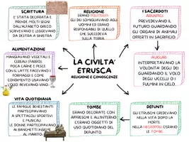 anteprima - Materiale di supporto/inclusione - GLI ETRUSCHI - MAPPE CONCETTUALI PER LA CLASSE 5^ - Pagina 3