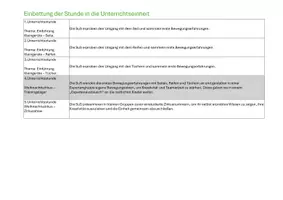 Vorschau - Stundenentwürfe - Unterrichtsverlaufsskizze: Zirkusartisten - mit Kleingeräten experimentieren - Seite 3