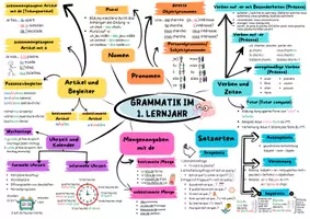 Vorschau - Poster - Übersicht: Grammatik 1. Lernjahr Französisch (Tous ensemble 1 BY) - Deckblatt