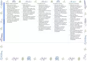 Aperçu - Outils du professeur - Programmation rituels - Page 1