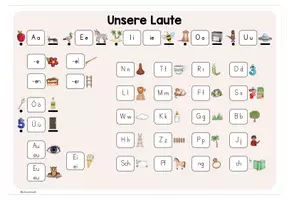Vorschau - Fördermaterial/Inklusion - (An-)Lauttabelle - Lautübersicht für den Anfangsunterricht - Seite 3