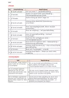 Vorschau - Arbeitsblätter - Geschäftsfähigkeit & Taschengeldparagraph + Fallbeispiele - Seite 3