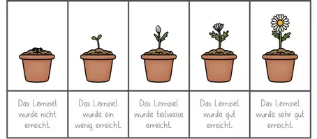 Vorschau - Arbeitsblätter - Growth Mindset - Feedback Lernstanderfassung - Vorlage - Seite 3