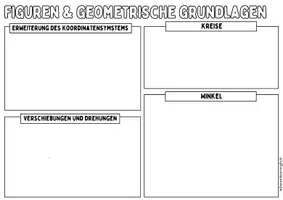 Vorschau - Poster - FIGUREN UND GEOMETRISCHE GRUNDLAGEN - Advanced Organizer & Merkplakat (Klasse 6) - Seite 1
