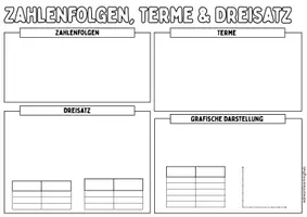 Vorschau - Poster - ZAHLENFOLGE, TERME & DREISATZ - Advanced Organizer & Merkplakat (Klasse 6) - Seite 2