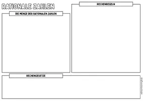 Vorschau - Poster - ADVANCED ORGANIZER & MERKPLAKAT (KOMPLETTE SEK 1) - SUPER-Materialpaket (Mathe) - Seite 2