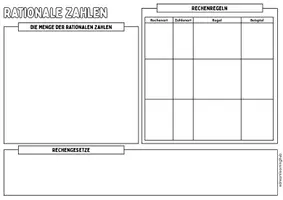 Vorschau - Poster - ADVANCED ORGANIZER & MERKPLAKAT (KOMPLETTE SEK 1) - SUPER-Materialpaket (Mathe) - Seite 3