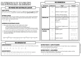 Vorschau - Poster - RATIONALE ZAHLEN - Advanced Organizer & Merkplakat (Klasse 7) - Seite 3