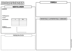 Vorschau - Poster - ZUORDNUNGEN - Advanced Organizer & Merkplakat (Klasse 7) - Seite 2
