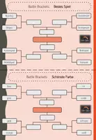 Vorschau - Spiele - Argumentieren & Diskutieren mit Battlebrackets - Seite 3