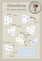 Vorschau - Spiele - Was gehört zusammen? Spiel zur Zahleinführung - Deckblatt