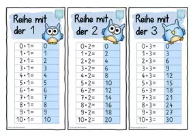 Vorschau - Fördermaterial/Inklusion - Multiplikationskarten (kleines und großes Einmaleins) - Lernkarten und Kopiervorlagen - Seite 2