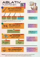 Vorschau - Arbeitsblätter - Ablativ Funktionen (umfangreiches analoges und digitales Material mit Lösungen) - Seite 1