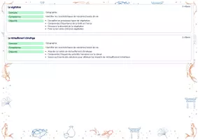 Aperçu - Préparation de séquence / Séquence complète - Identifier les caractéristiques de mes lieux de vie : la France - Page 1