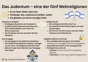 Vorschau - Arbeitsblätter - Judentum - Internetrecherche und Hefteintrag - Seite 1