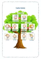 Vorschau - Poster - DAZ Die Familie - Stammbaum - Seite 3