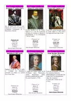 Aperçu - Apprentissages en autonomie - Jeu de 7 familles - Grandes périodes de l'histoire - Page 3
