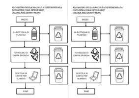 anteprima - Esercizi - Giornata Mondiale della Terra (Algoritmo e Coding) - Pagina 2