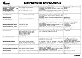 Vista previa - Refuerzo / NEE / Materiales de apoyo - LES PRONOMS EN FRANÇAIS – Tableau explicatif - página 2